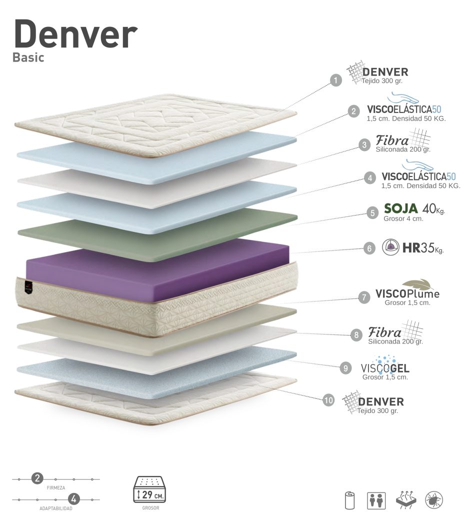 Capas Denver