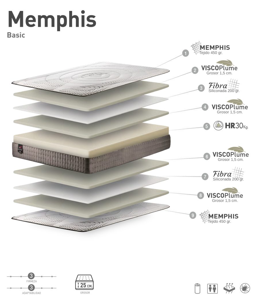 Capas Memphis