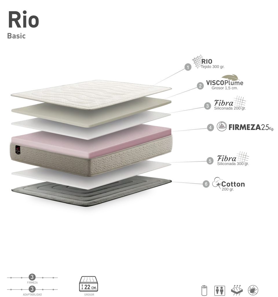 Capas-Rio