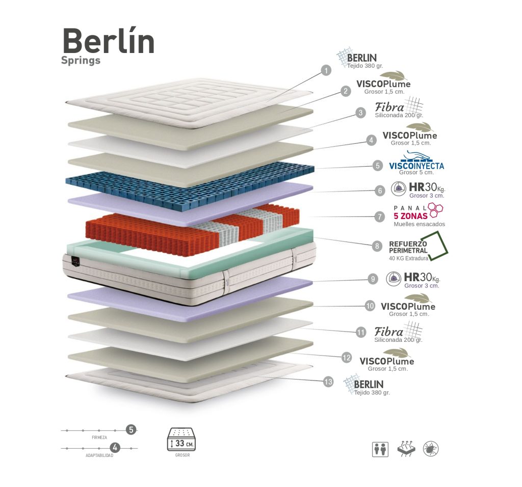 capas Berlin