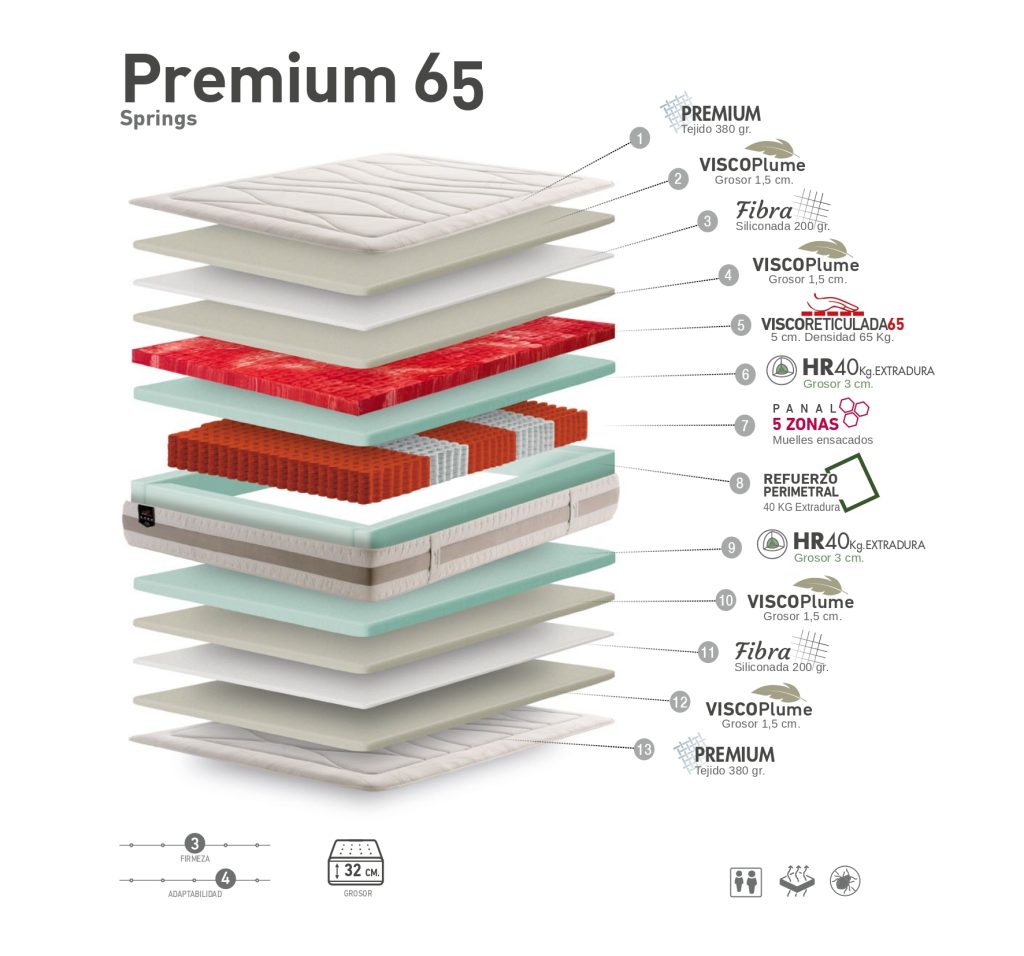 Capas Premium 65