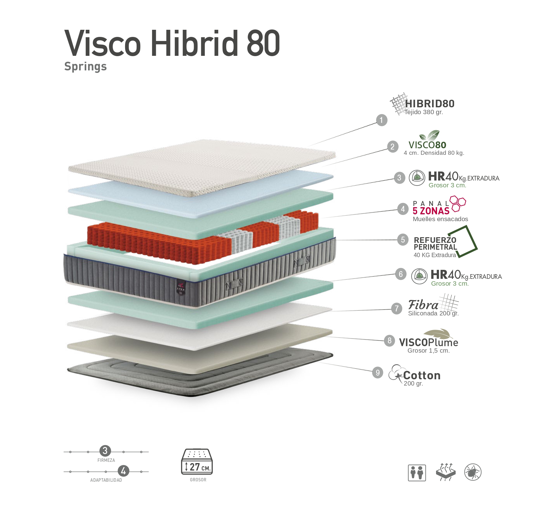 Capas Visco Hibrid 80