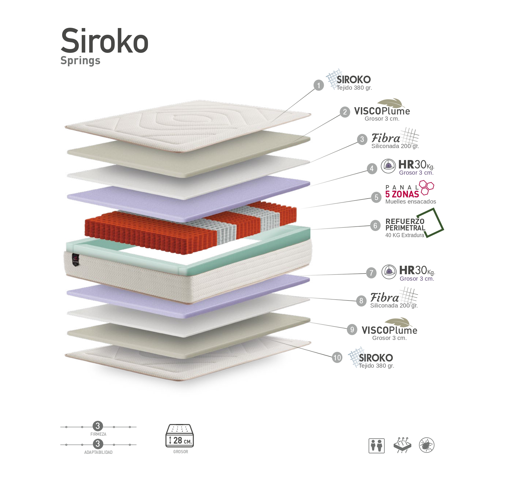 capas Siroko