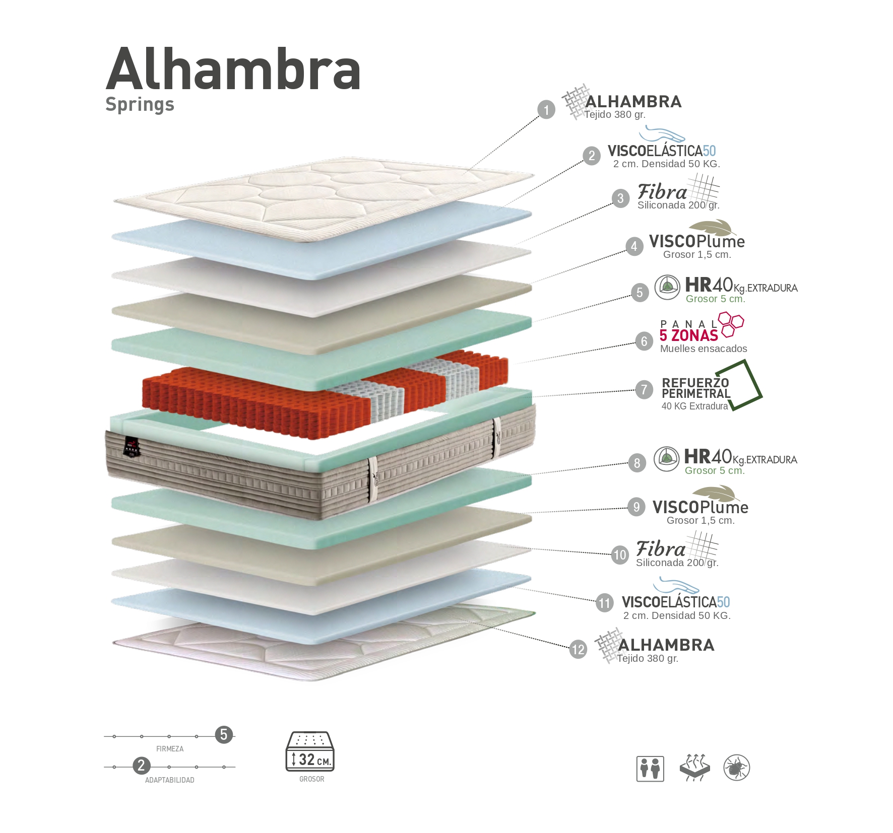 Capas Alhambra