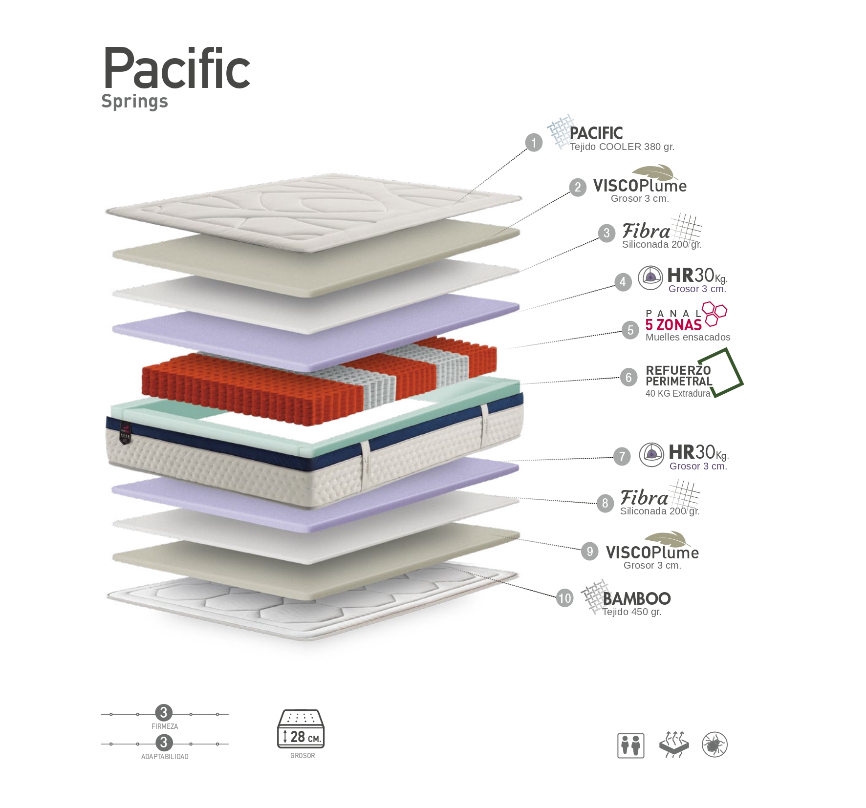 Capas Pacific