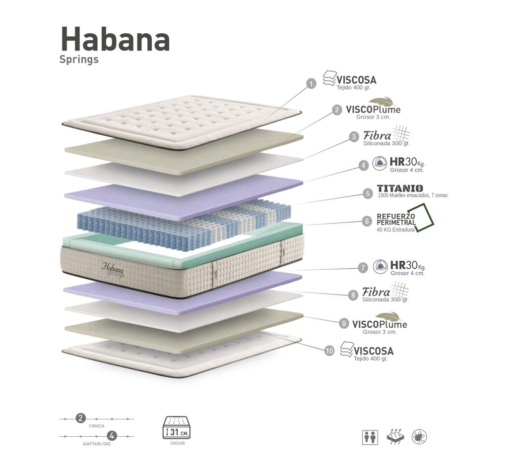 Capas Habana