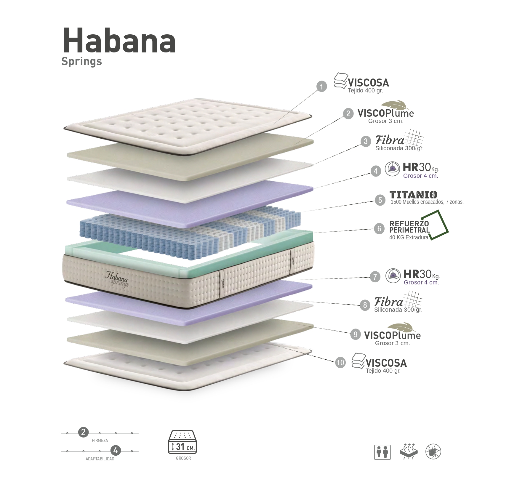 Capas Habana