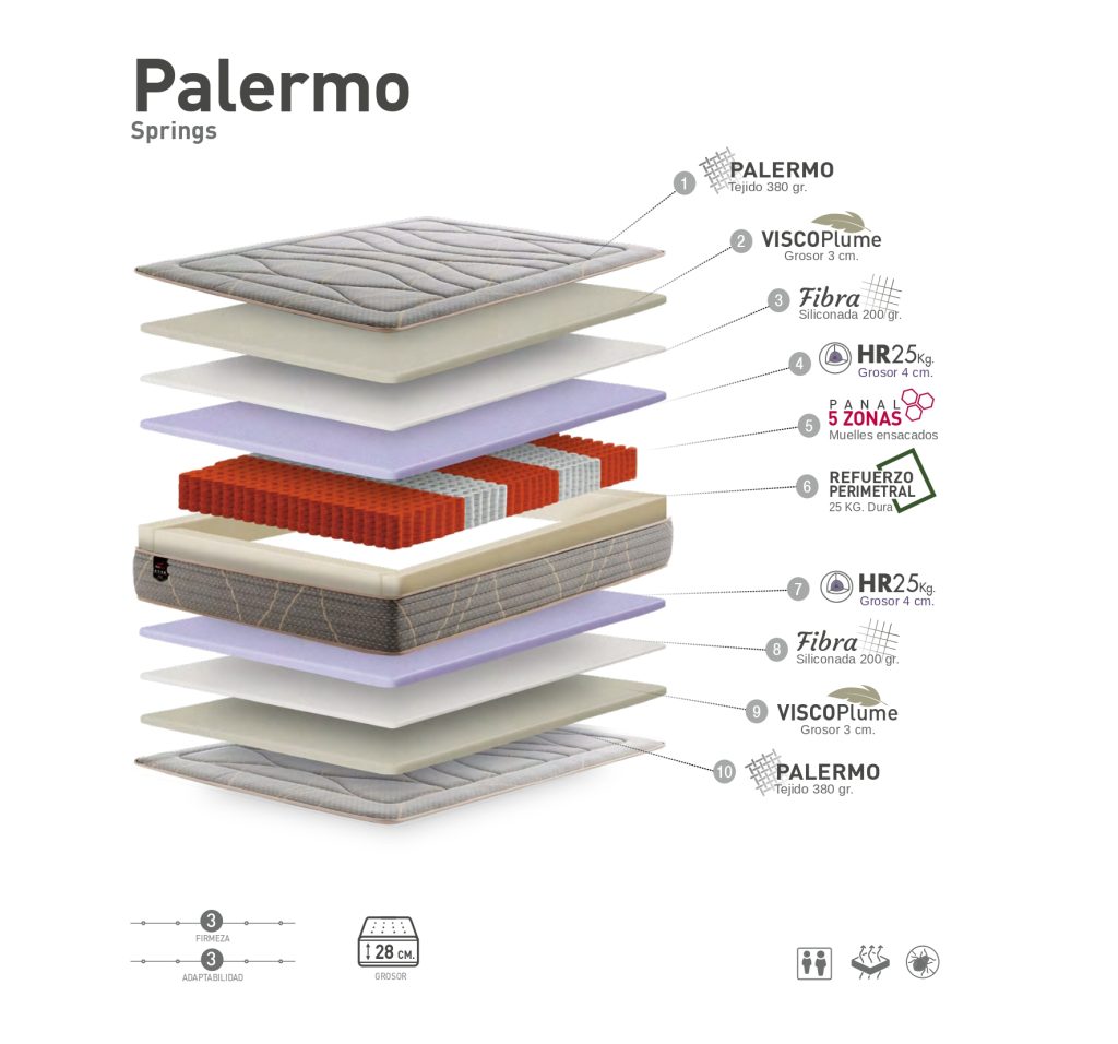 Capas Palermo