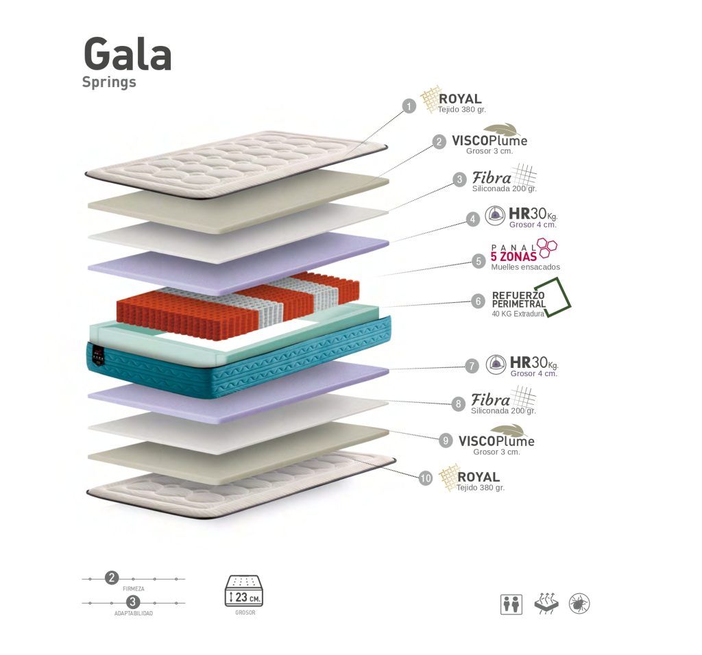 Capas Gala