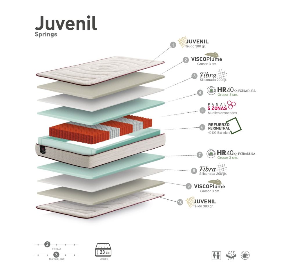 Capas Juvenil