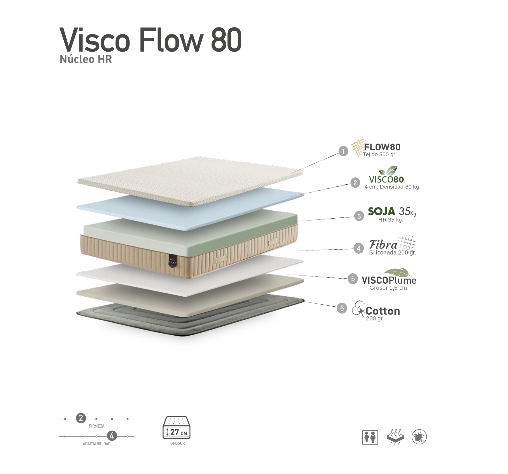 Capas Visco 80