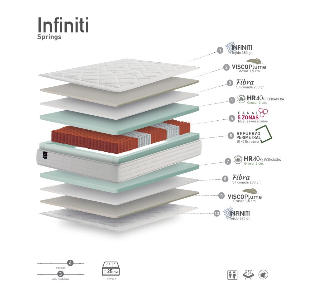 Capas Infiniti