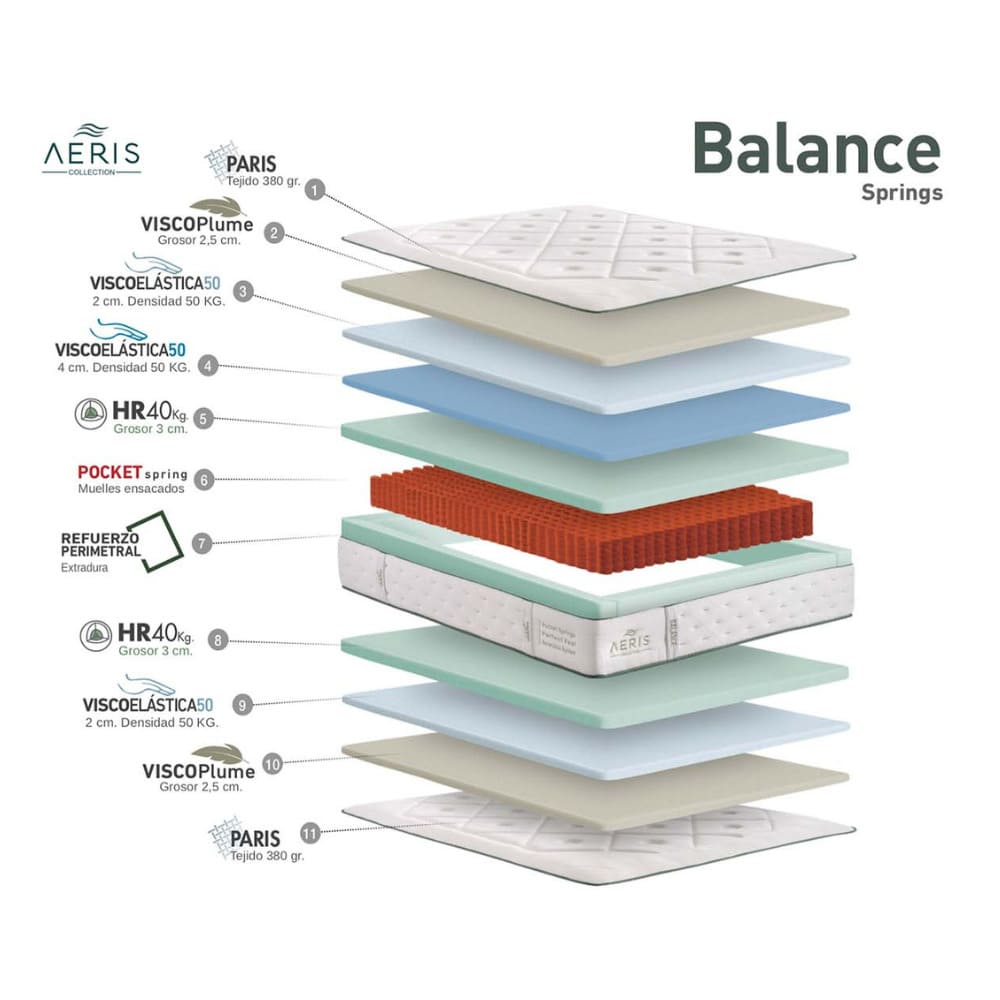 Capas del colchón Balance de Vickflex