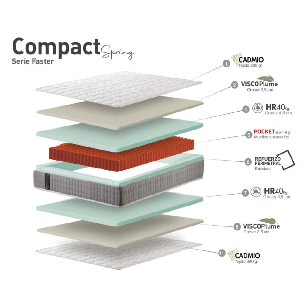 Capas del colchón Compact de Vickflex