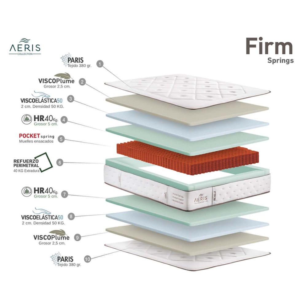 Capas del colchón Firm de Vickflex