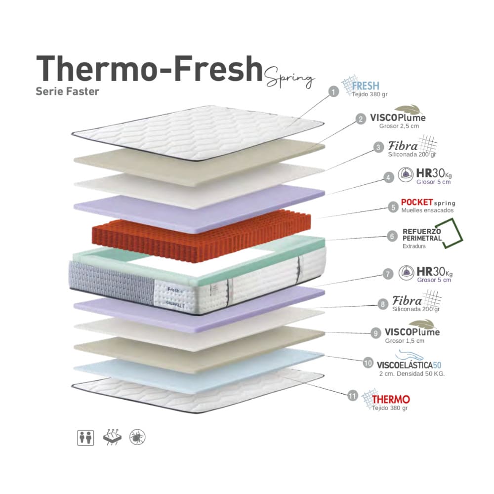 Capas interiores del colchón Thermo Fresh